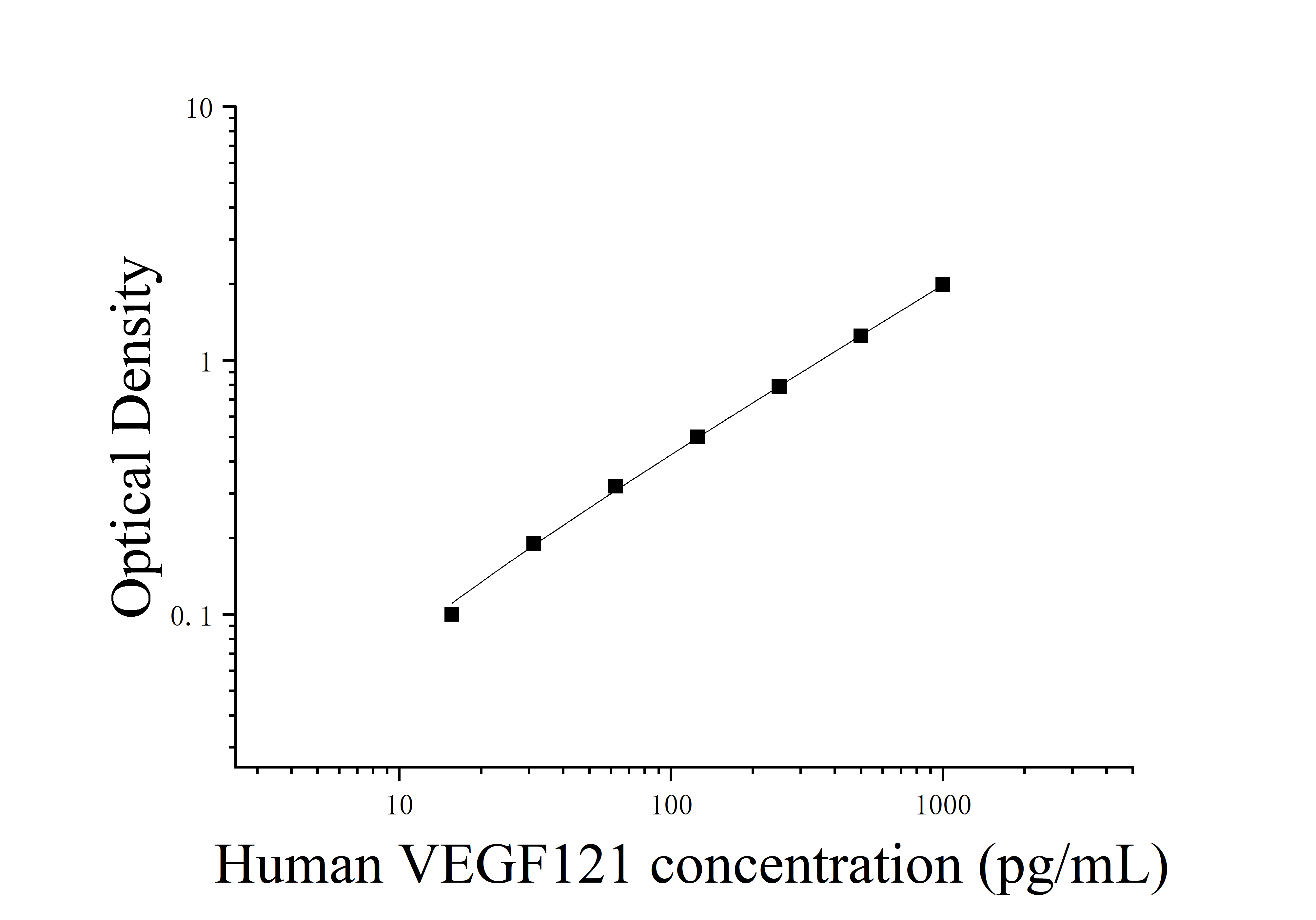 Human Vascular Endothelial Growth Factor 121 (VEGF121) ELISA Kit Human Vascular Endothelial Growth Factor 121 (VEGF121) ELISA Kit